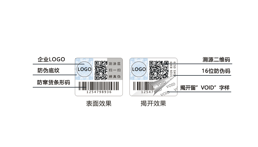 揭開留字防偽標簽，void