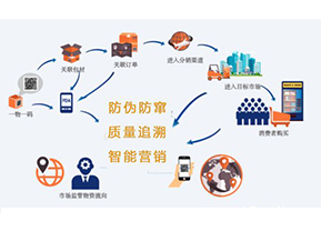 你知道二維碼防偽防竄貨系統(tǒng)可以實(shí)現(xiàn)那些功能嗎？